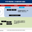 FCEV技術の国産化を進める中国・商用車領域で重要性…沖為工作室 沖本CEO［インタビュー］
