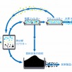 ハイカマイトの製造プロセス