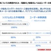 BYD、NIO、奇瑞新能源のCXマーケティングとは ～顧客接点づくりへの示唆［セミナーの見どころ］