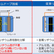 新旧のリチウムドープ技術の概要
