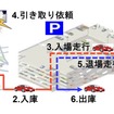自動バレー駐車システムのイメージ