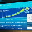 充電は初期投資は少なくて済むが、充電する車両が増えてくると非線形にコストは増加していく。それに対して水素ステーションでは展開後の費用がほぼ一定で推移する