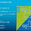 「燃料電池車技術紹介／欧州での展望」