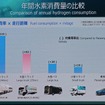 「水素関連技術紹介と将来戦略」