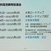 「水素エネルギー普及への課題」