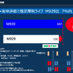 トーヨータイヤ トラック・バス用スタッドレス『M939』