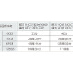 録画時間目安