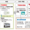 EVリユース電池を活用した蓄電池システムの実証概要