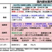 車載電池を巡る業界競争力と次世代電池の展望 - 名古屋大学 客員教授 佐藤登氏【セミナー書き起こし】