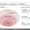 【調査レポート】※プレミアム会員限定 MaaSを取り巻くエコシステムの先進事例調査（日本編）