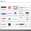 【調査レポート】※プレミアム会員限定 MaaSを取り巻くエコシステムの先進事例調査（日本編）