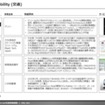 【調査レポート】※プレミアム会員限定 MaaSを取り巻くエコシステムの先進事例調査（日本編）