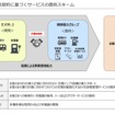 代理店契約に基づくサービスの提供スキーム