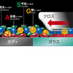 新開発のG-RASシールド
