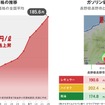 ガソリン価格の推移と地域差