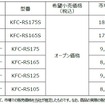 新製品の市場推定価格
