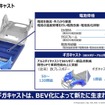 アイシンの2025年中期経営計画