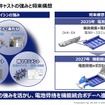 アイシンの2025年中期経営計画