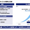 アイシンの2025年中期経営計画