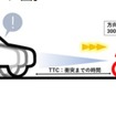 二輪車の後面衝突警告表示灯の作動イメージ