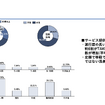 TAKUZO利用者