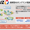 TAKUZOの特徴