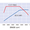 【VW ゴルフ 試乗】お見合い写真通りの好青年…岩貞るみこ