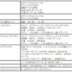 OPTIM8「PXE-C80-88」機能パラメータ