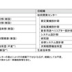航空宇宙カンパニーの組織改正