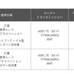 東京地区希望小売価格