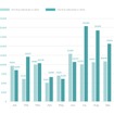2023年の出荷台数