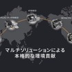 マツダはマルチソリューションのアプローチが有効としている