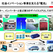 日立、リチウムイオン電池事業を強化