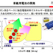 日立、リチウムイオン電池事業を強化