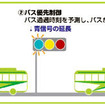 埼玉で公共車両優先システム PTPS 導入区間を拡大