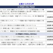 企業からの主な声