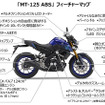 ヤマハ MT-125 ABS フィーチャーマップ