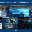 すべてのテクノロジーにソフトウェアが組み込まれる時代へとなり、クルマを取り巻く環境は大きく変化している