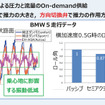 フルアクティブサスペンションの装着によって、横加速度0.5Gを発生するコーナリングではコンベンショナルなショックアブソーバーにくらべて、約40％のロールしか起きない