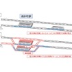 東西線南砂町駅改良工事の概要