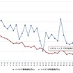 最近1か月のハイオク価格