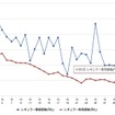 最近1か月のレギュラー価格