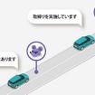 交通取締りやオービスへの告知イメージ