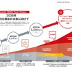 武蔵精密工業の2038年に向けた成長戦略