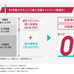 補助金とエネチェンジの導入支援金により設置費用と月額費用が賄われる