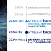 2024年3月からtsuzumiの商用サービスがスタート。