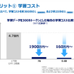 tsuzumiの学習コストはGPT-3に対して軽量版で1/25。超軽量版では1/300となる。