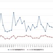 ハイオク価格 1か月の推移