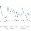 レギュラー価格 1か月の推移