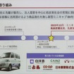 商用軽EVバン：10年の製造・販売の知見を集約